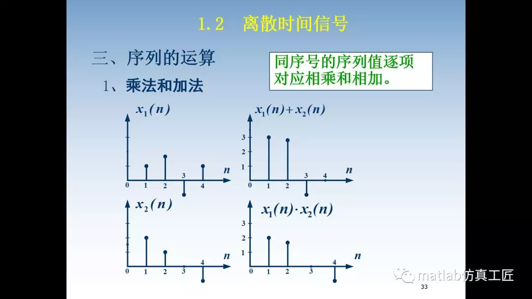 数字信号处理 第一章 离散时间信号和系统（3）的图3
